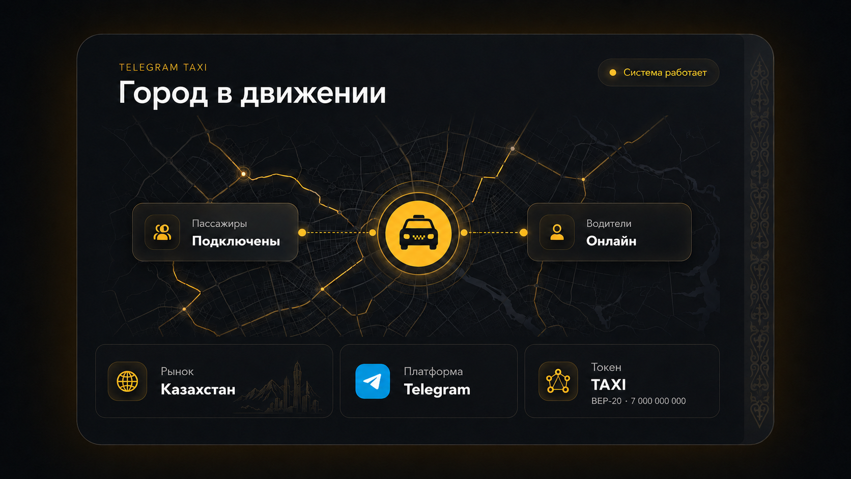 Mobility OS